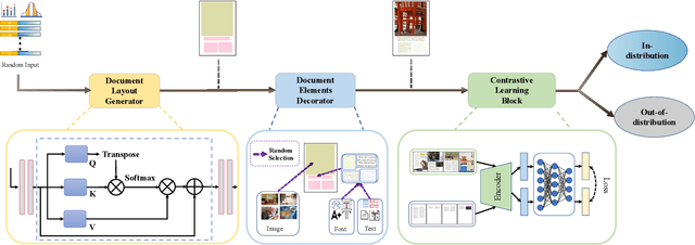 Figure 3 for Cross-Domain Document Layout Analysis via Unsupervised Document Style Guide