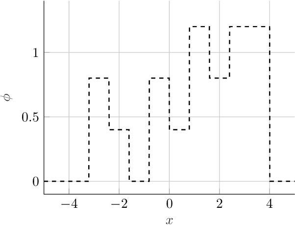 Figure 1 for Consistent Density Estimation Under Discrete Mixture Models