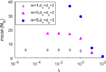 Figure 1 for The loss surface of deep linear networks viewed through the algebraic geometry lens