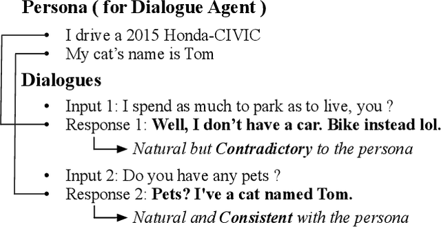 Figure 1 for Generating Persona Consistent Dialogues by Exploiting Natural Language Inference