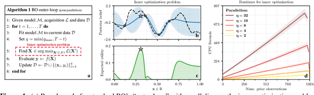 Figure 1 for Maximizing acquisition functions for Bayesian optimization