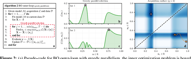 Figure 3 for Maximizing acquisition functions for Bayesian optimization