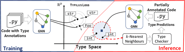 Figure 1 for Typilus: Neural Type Hints