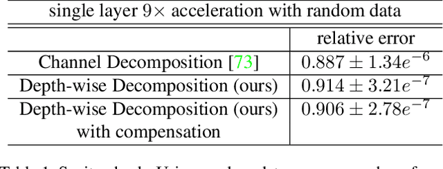 Figure 2 for Depth-wise Decomposition for Accelerating Separable Convolutions in Efficient Convolutional Neural Networks