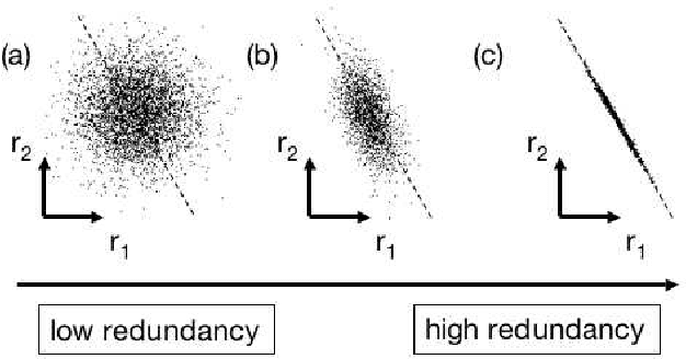 Figure 3 for A Tutorial on Principal Component Analysis