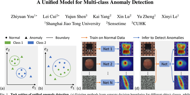 Figure 1 for A Unified Model for Multi-class Anomaly Detection