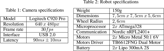 Figure 2 for A Framework for Studying Reinforcement Learning and Sim-to-Real in Robot Soccer