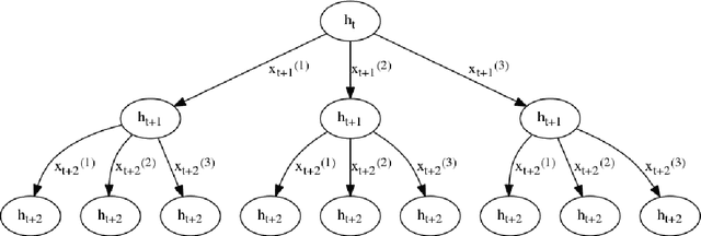 Figure 1 for Multiplicative LSTM for sequence modelling