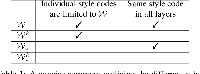 Figure 1 for Designing an Encoder for StyleGAN Image Manipulation