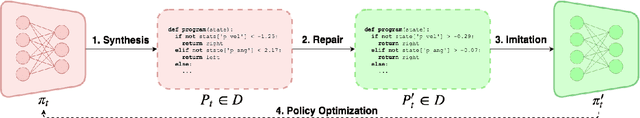 Figure 1 for Towards Mixed Optimization for Reinforcement Learning with Program Synthesis