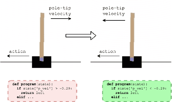 Figure 4 for Towards Mixed Optimization for Reinforcement Learning with Program Synthesis