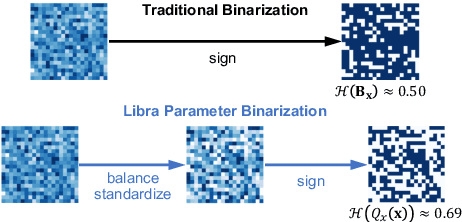 Figure 3 for Distribution-sensitive Information Retention for Accurate Binary Neural Network