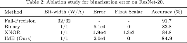 Figure 4 for Distribution-sensitive Information Retention for Accurate Binary Neural Network