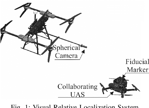 Figure 1 for Relative Visual Localization for Unmanned Aerial Systems