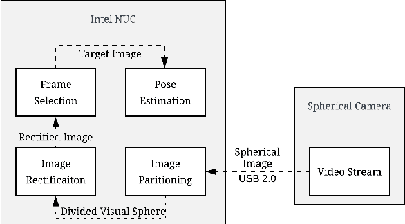 Figure 3 for Relative Visual Localization for Unmanned Aerial Systems