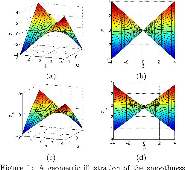 Figure 1 for Smoothing Proximal Gradient Method for General Structured Sparse Learning