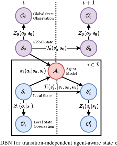 Figure 2 for Agent-aware State Estimation in Autonomous Vehicles