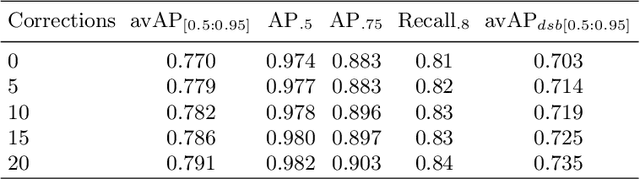 Figure 4 for Probabilistic Deep Learning for Instance Segmentation