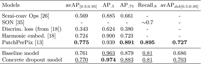 Figure 1 for Probabilistic Deep Learning for Instance Segmentation