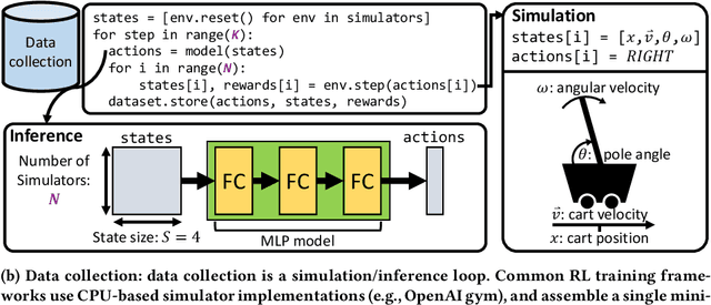 Figure 1 for Optimizing Data Collection in Deep Reinforcement Learning