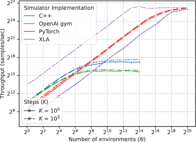 Figure 4 for Optimizing Data Collection in Deep Reinforcement Learning