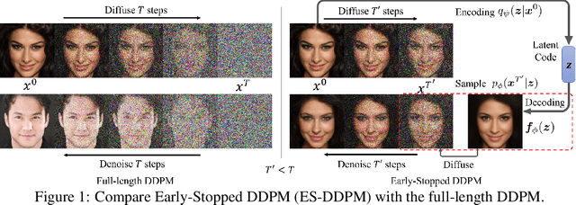 Figure 1 for Accelerating Diffusion Models via Early Stop of the Diffusion Process
