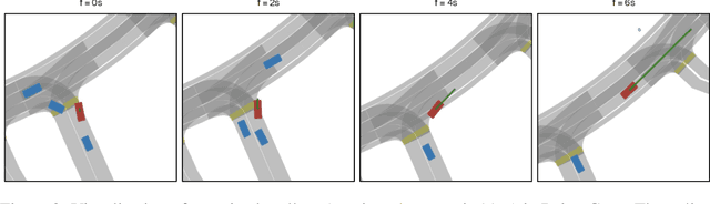 Figure 3 for DriverGym: Democratising Reinforcement Learning for Autonomous Driving