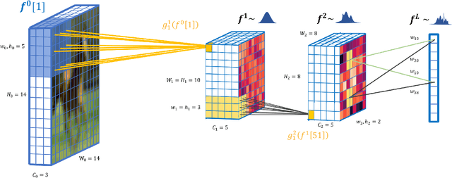 Figure 1 for Deep convolutional Gaussian processes