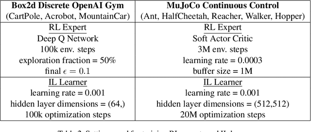 Figure 4 for Feedback in Imitation Learning: The Three Regimes of Covariate Shift