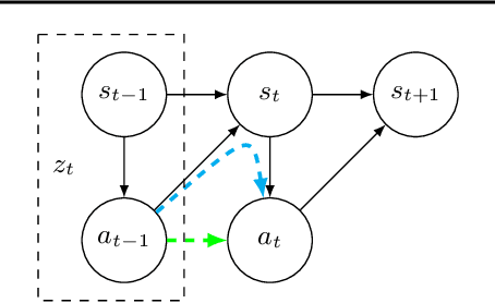 Figure 3 for Feedback in Imitation Learning: The Three Regimes of Covariate Shift