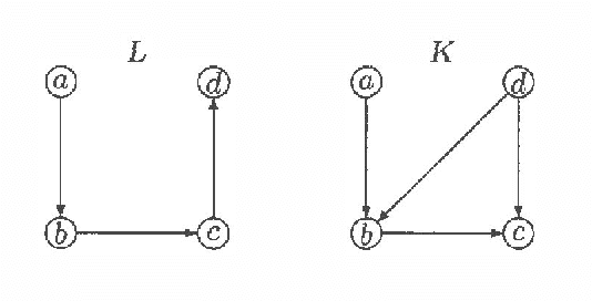 Figure 3 for On characterizing Inclusion of Bayesian Networks