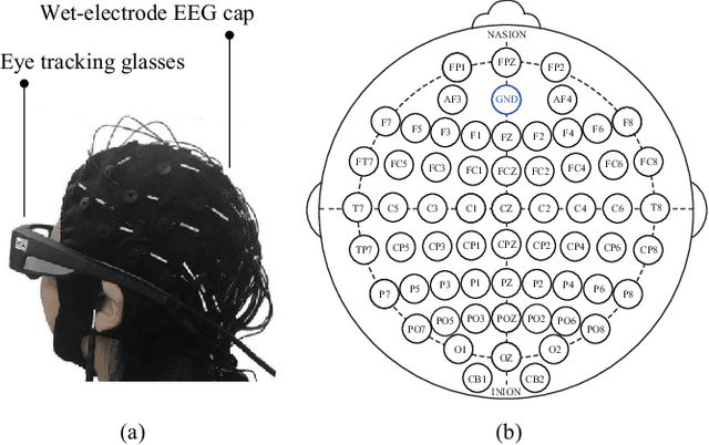Figure 3 for Investigating EEG-Based Functional Connectivity Patterns for Multimodal Emotion Recognition