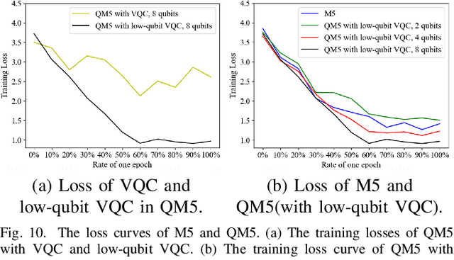 Figure 2 for QSpeech: Low-Qubit Quantum Speech Application Toolkit
