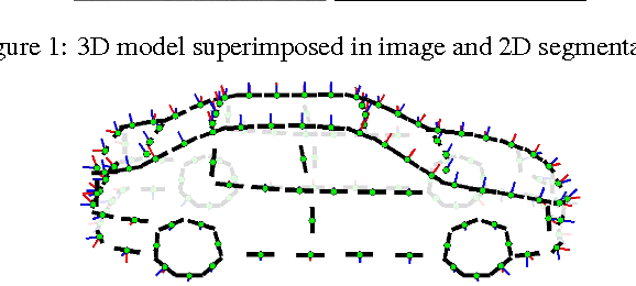 Figure 3 for Car Segmentation and Pose Estimation using 3D Object Models