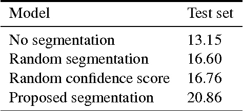 Figure 2 for Overcoming the Curse of Sentence Length for Neural Machine Translation using Automatic Segmentation