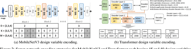 Figure 3 for A Hardware-Aware Framework for Accelerating Neural Architecture Search Across Modalities