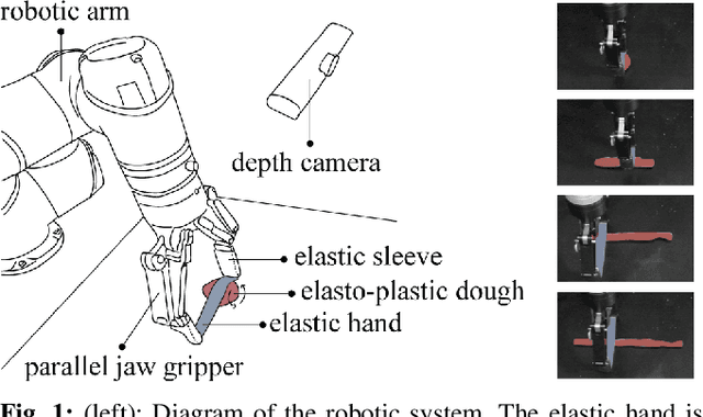 Figure 1 for Deformable Elasto-Plastic Object Shaping using an Elastic Hand and Model-Based Reinforcement Learning
