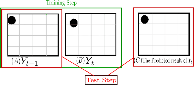 Figure 1 for A Deep-structured Conditional Random Field Model for Object Silhouette Tracking