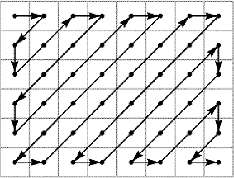 Figure 1 for Hyperspectral Image Recovery via Hybrid Regularization