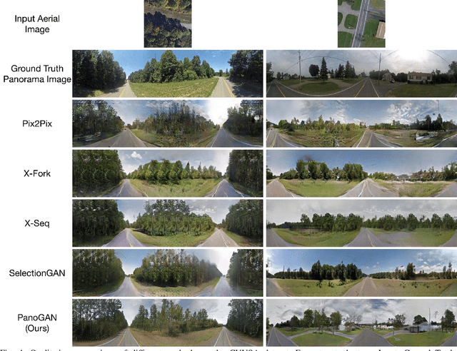 Figure 4 for Cross-View Panorama Image Synthesis