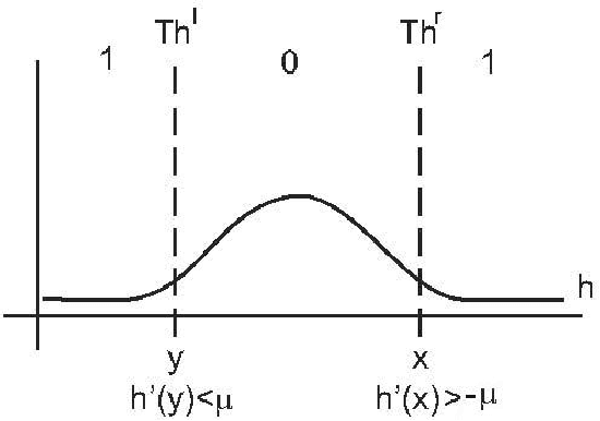 Figure 4 for Video Segmentation via Diffusion Bases