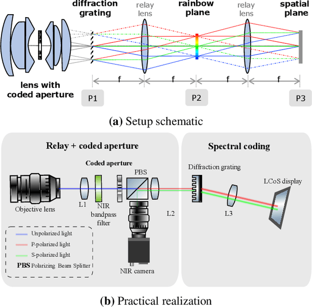 Figure 3 for Programmable Spectrometry -- Per-pixel Classification of Materials using Learned Spectral Filters