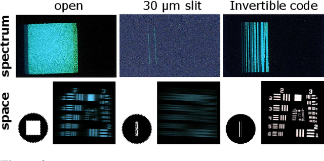 Figure 4 for Programmable Spectrometry -- Per-pixel Classification of Materials using Learned Spectral Filters
