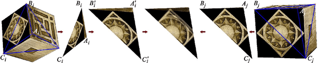 Figure 2 for EigenFairing: 3D Model Fairing using Image Coherence