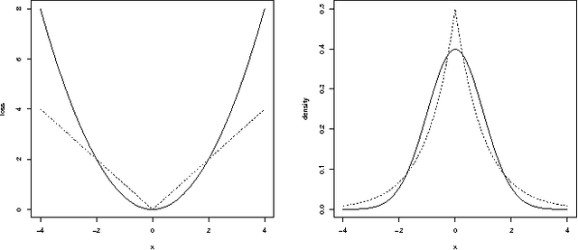 Figure 1 for The connection between Bayesian estimation of a Gaussian random field and RKHS