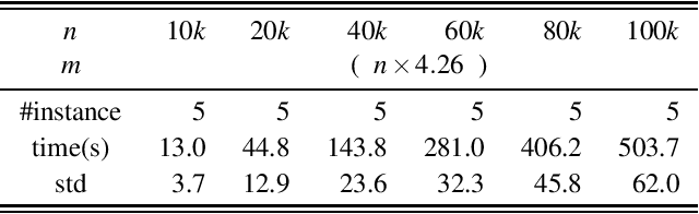 Figure 1 for MatSat: a matrix-based differentiable SAT solver