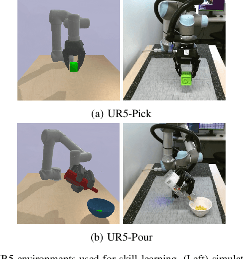 Figure 4 for Combining learned skills and reinforcement learning for robotic manipulations