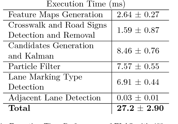 Figure 2 for Ego-Lane Analysis System (ELAS): Dataset and Algorithms