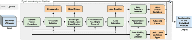 Figure 1 for Ego-Lane Analysis System (ELAS): Dataset and Algorithms