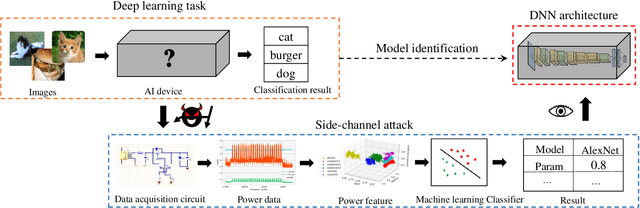 Figure 3 for Open DNN Box by Power Side-Channel Attack